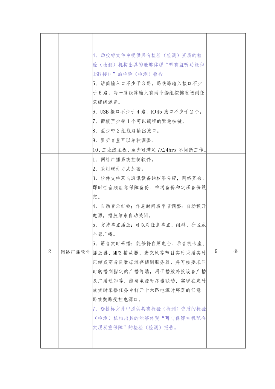 第二章招标项目需求及技术要求.docx_第3页