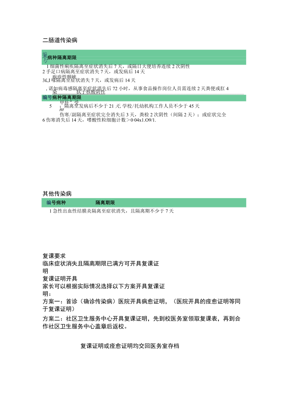 关于常见传染病隔离期限的告家长书.docx_第2页