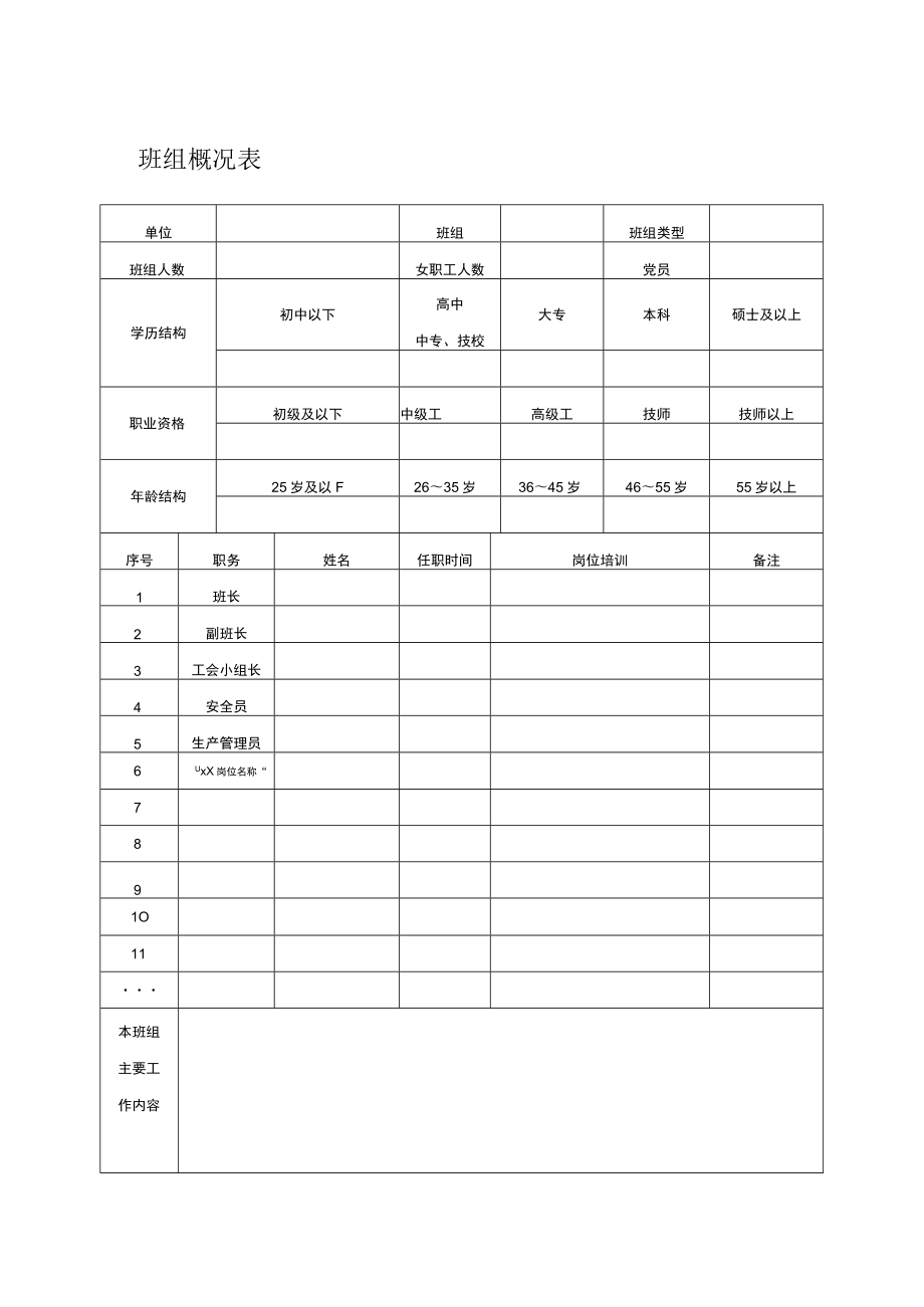 班组概况表.docx_第1页