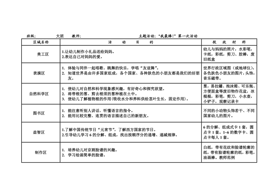 大班下学期区域活动计划.doc_第2页