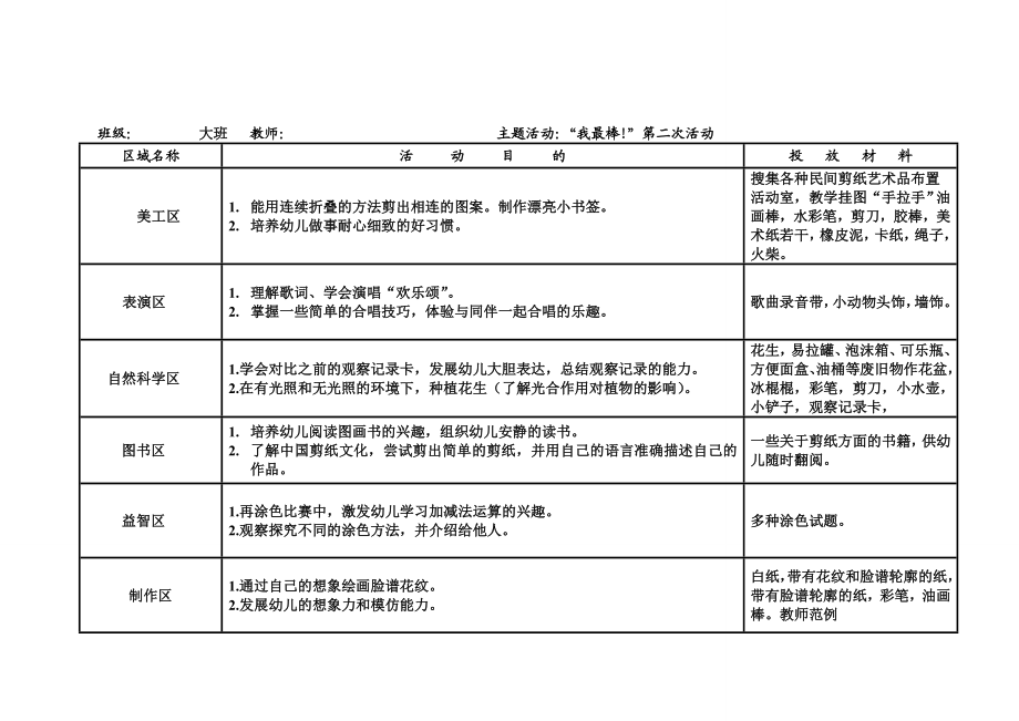 大班下学期区域活动计划.doc_第3页