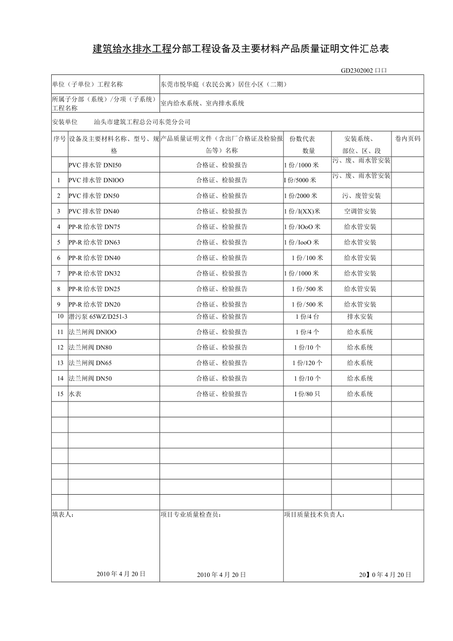 给排水分部工程设备及主要材料产品质量证明文件汇总表.docx_第1页