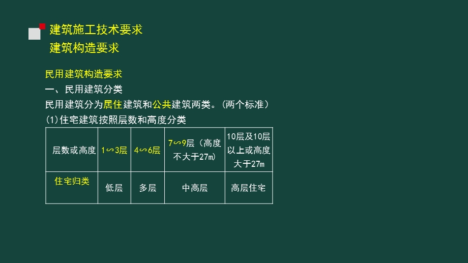 19二级建造师建筑实务.pptx_第2页