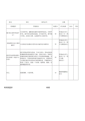 综采维修钳工实践操作考核评分表.docx