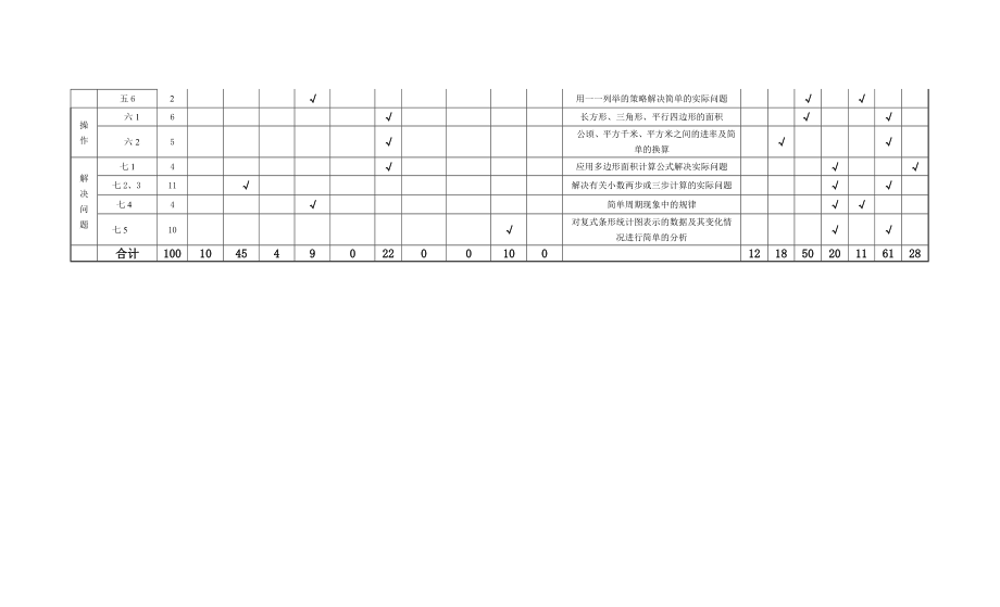 人教版五年级数学考试命题双向细目表.doc_第2页