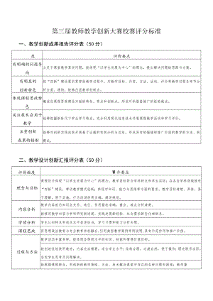 第三届教师教学创新大赛校赛评分标准.docx