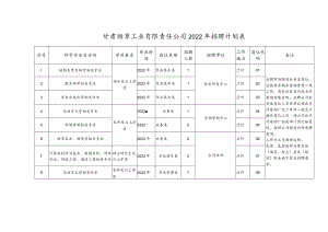 甘肃烟草工业有限责任公司2022年招聘计划表.docx