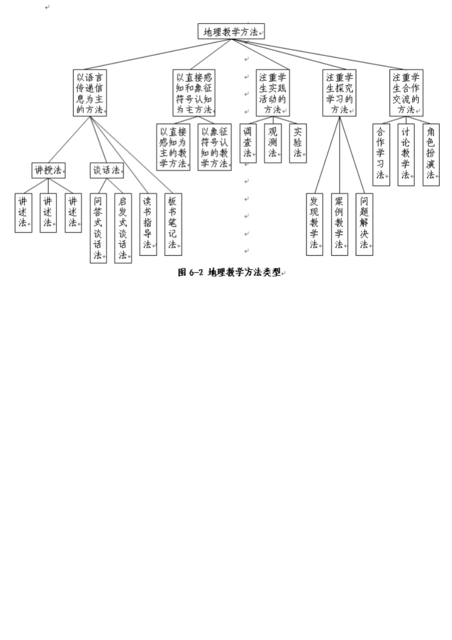 地理教学方法.doc_第1页