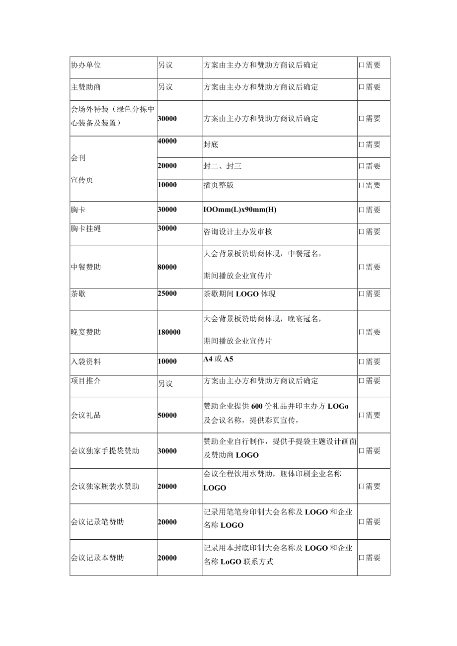 第四届中国回收纸行业大会参会回执表.docx_第3页