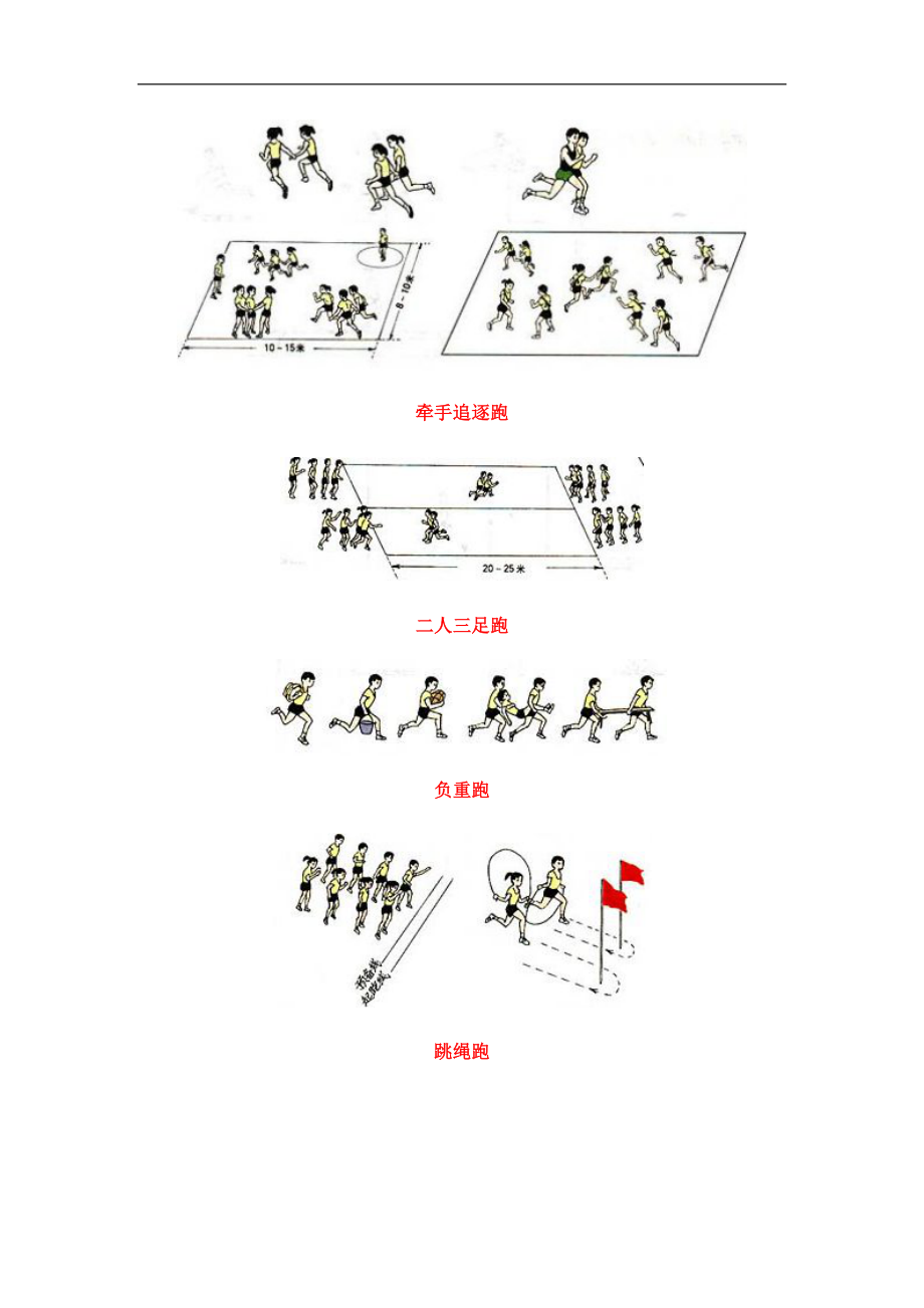 体育教学挂图和动作图解.doc_第2页