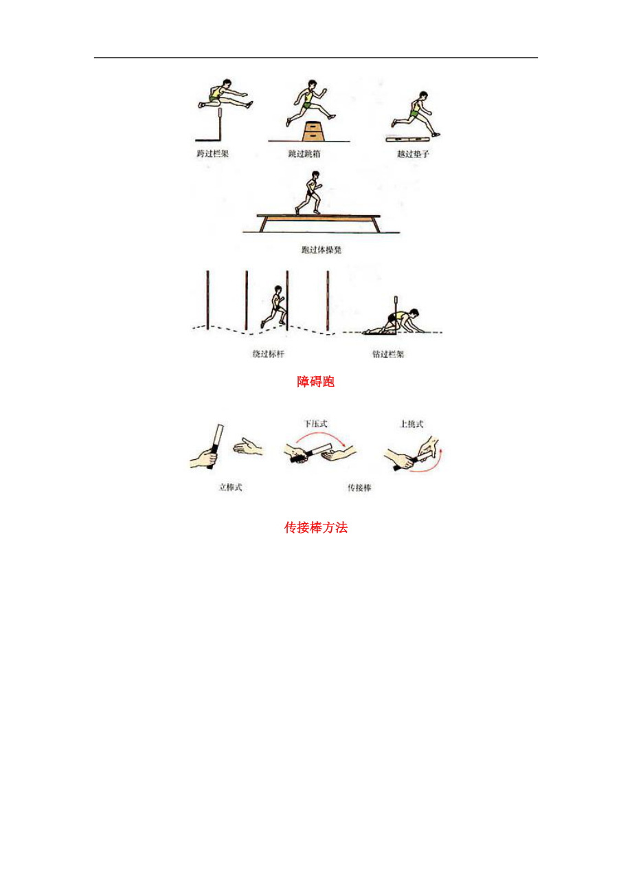 体育教学挂图和动作图解.doc_第3页