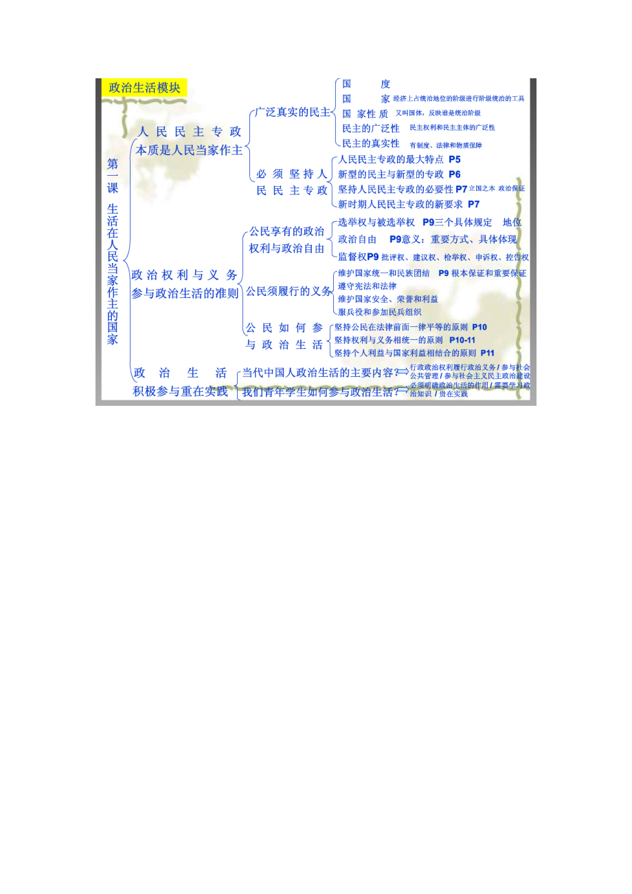 结构图样例（政治）.doc_第1页