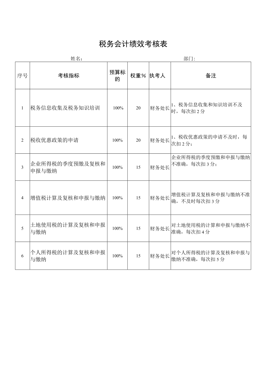 税务会计绩效考核表.docx_第1页