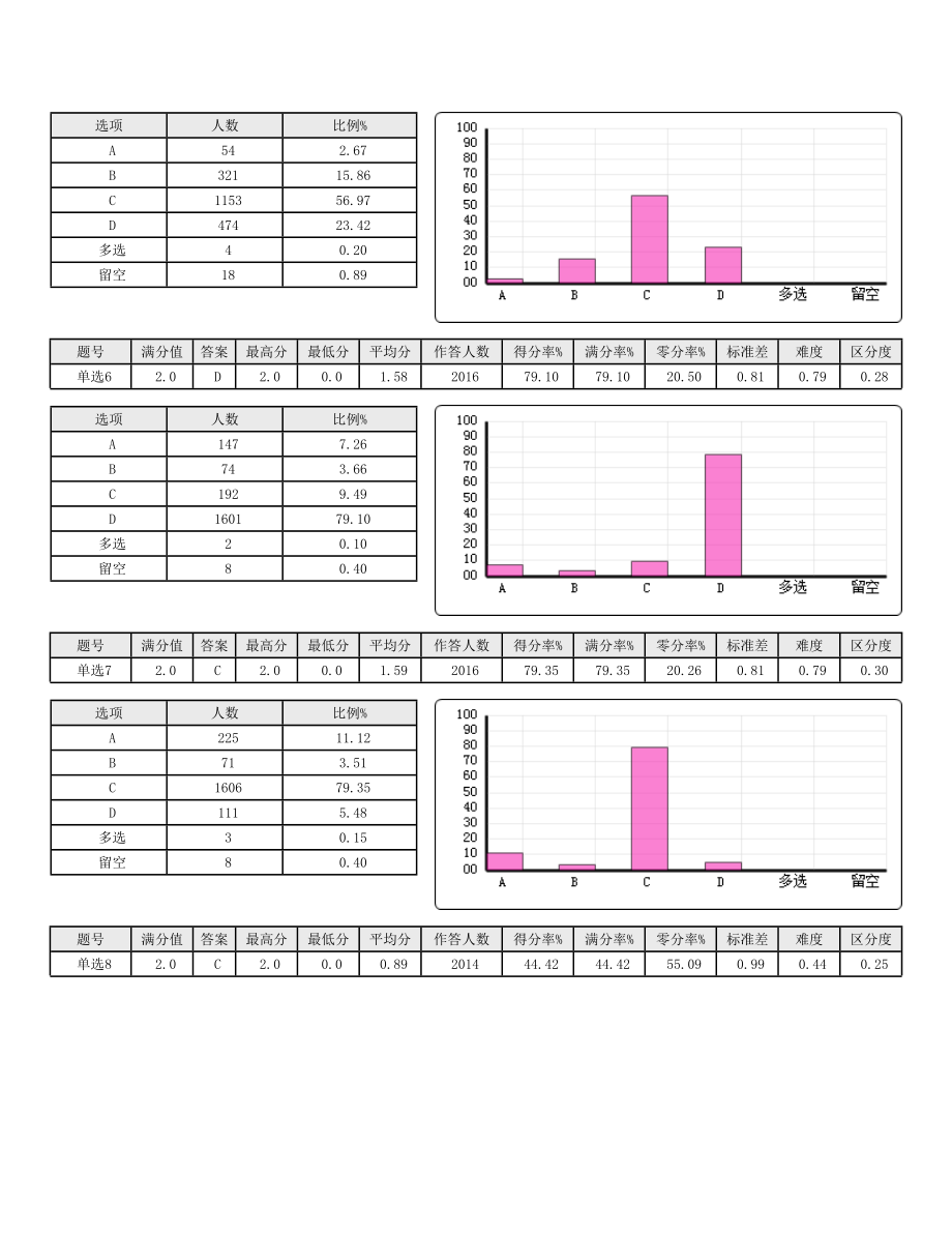 语文成绩分析表 (3).doc_第3页