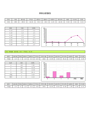 语文成绩分析表 (3).doc