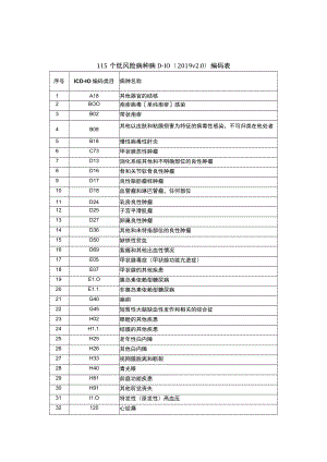 115个低风险病种ICD-10（2019 v2.0）编码表、专科医院单病种（术种）目录.docx