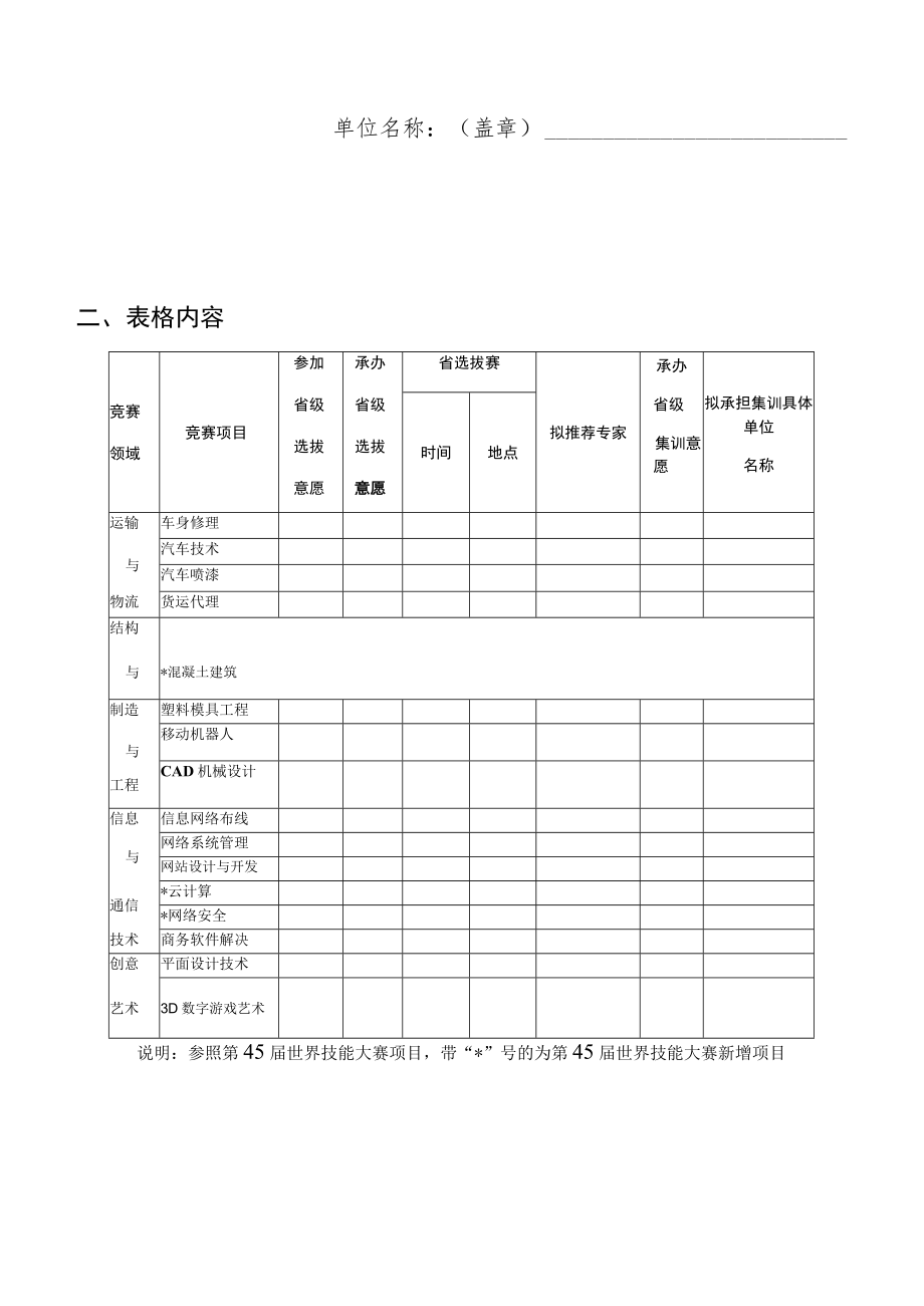 第46届世界技能大赛贵州省选拔赛参赛意向调查表.docx_第2页