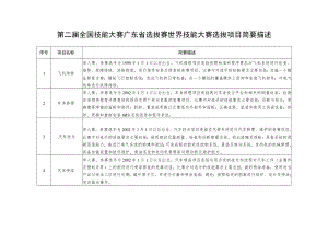 第二届全国技能大赛广东省选拔赛世界技能大赛选拔项目简要描述.docx