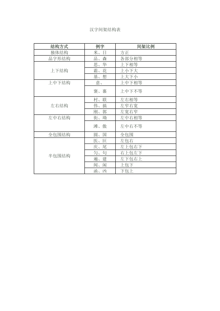 汉字间架结构表.doc_第1页