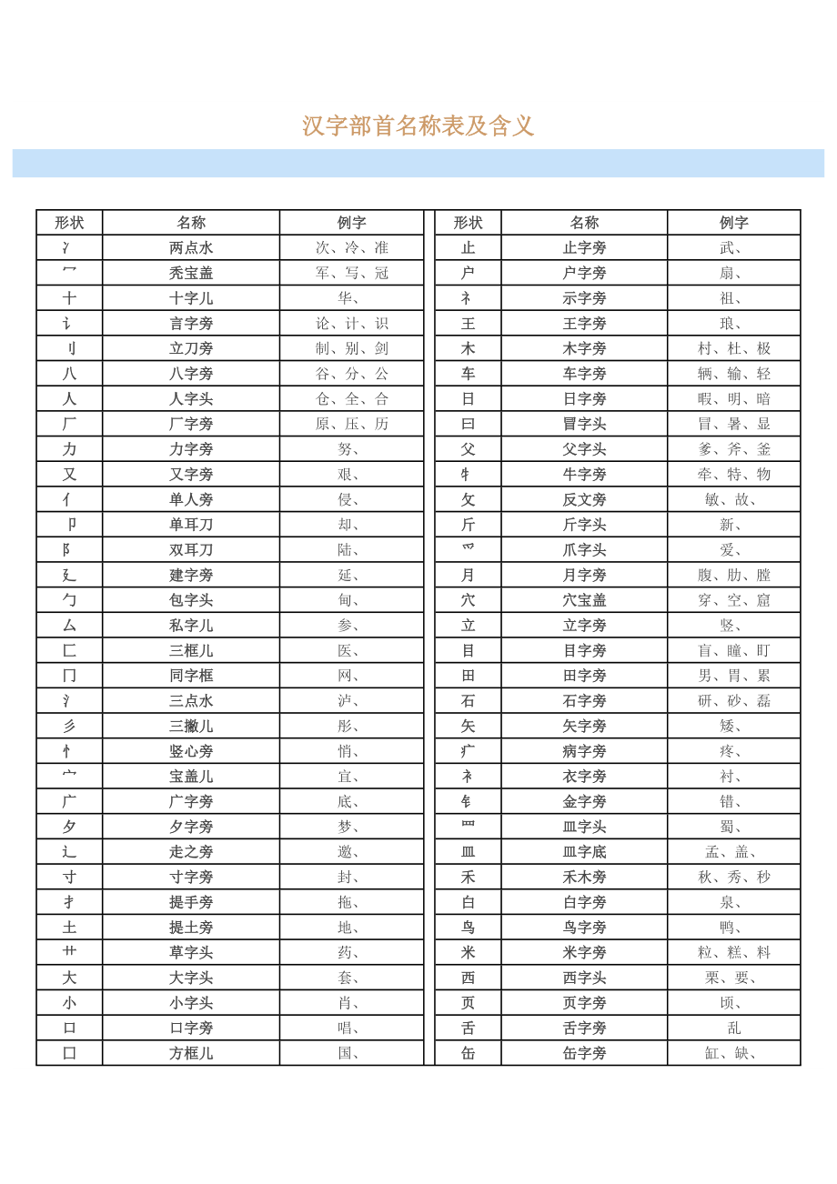 汉字间架结构表.doc_第2页