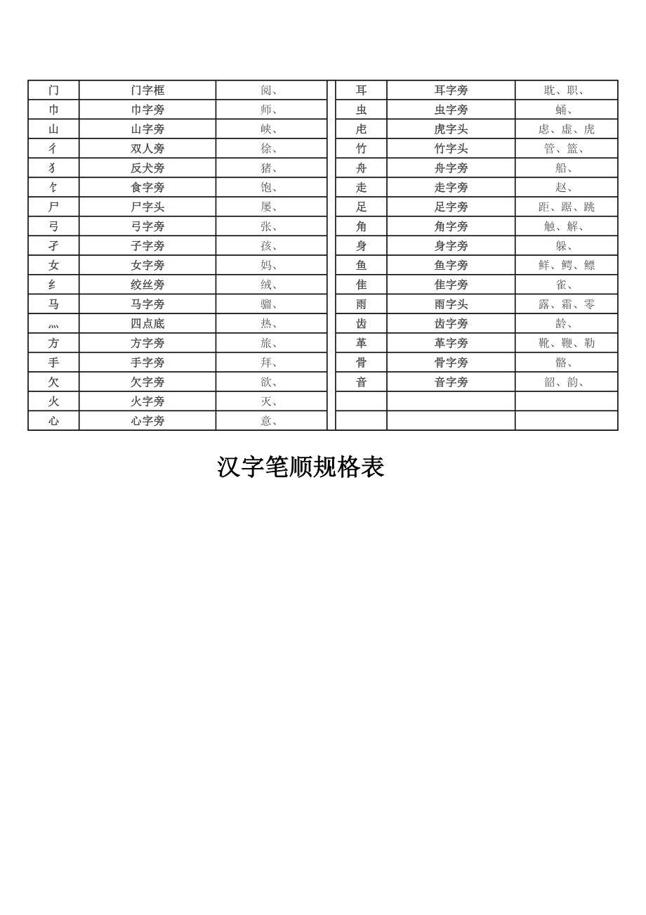 汉字间架结构表.doc_第3页