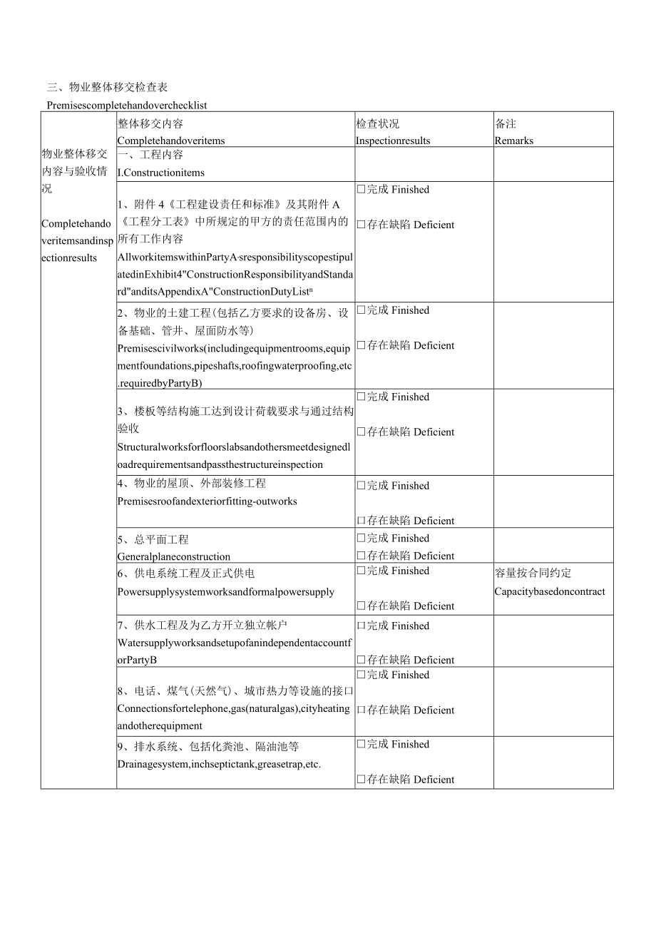 租赁物业整体移交验收表.docx_第2页