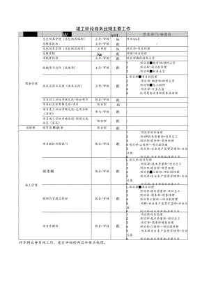 竣工阶段商务经理主要工作.docx