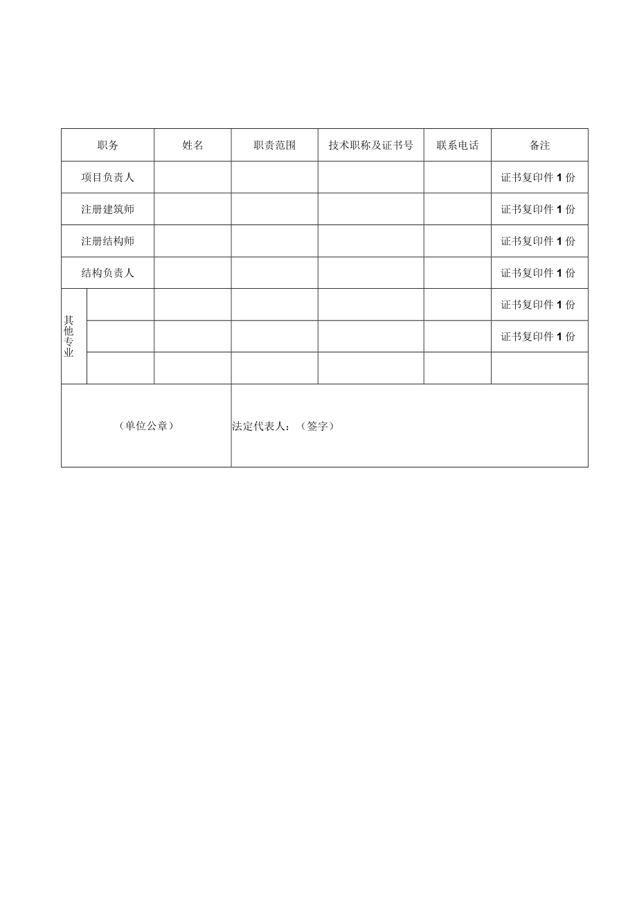 相关单位质量监督备案表.docx_第3页