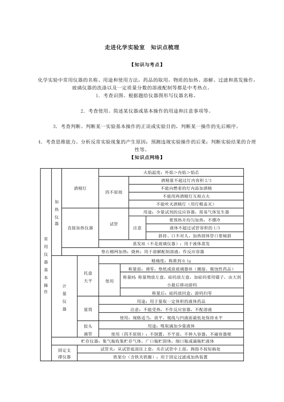 九年级化学上册知识点梳理(含中考点拨).doc_第1页