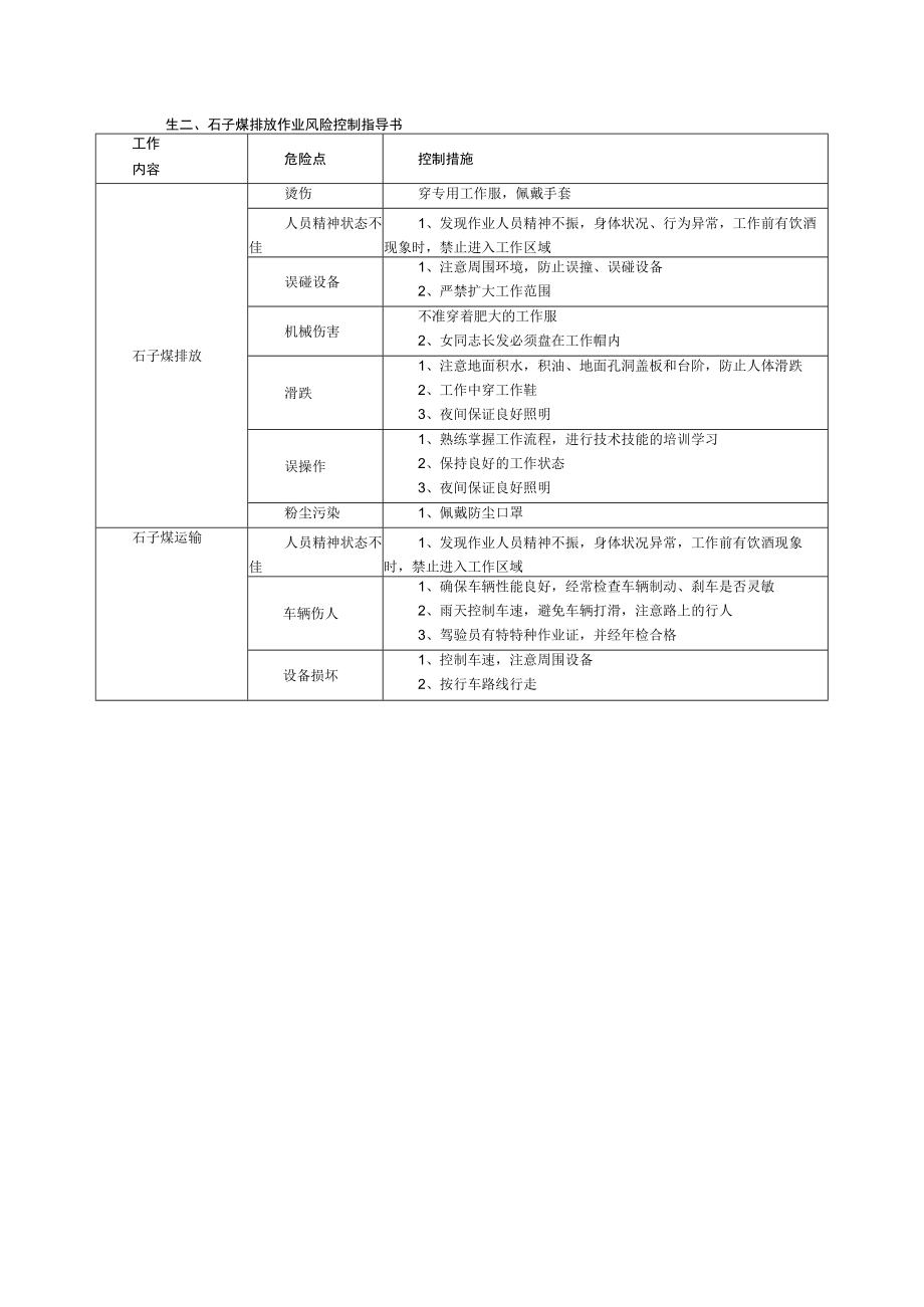 生二、石子煤排放作业风险控制指导书.docx_第1页