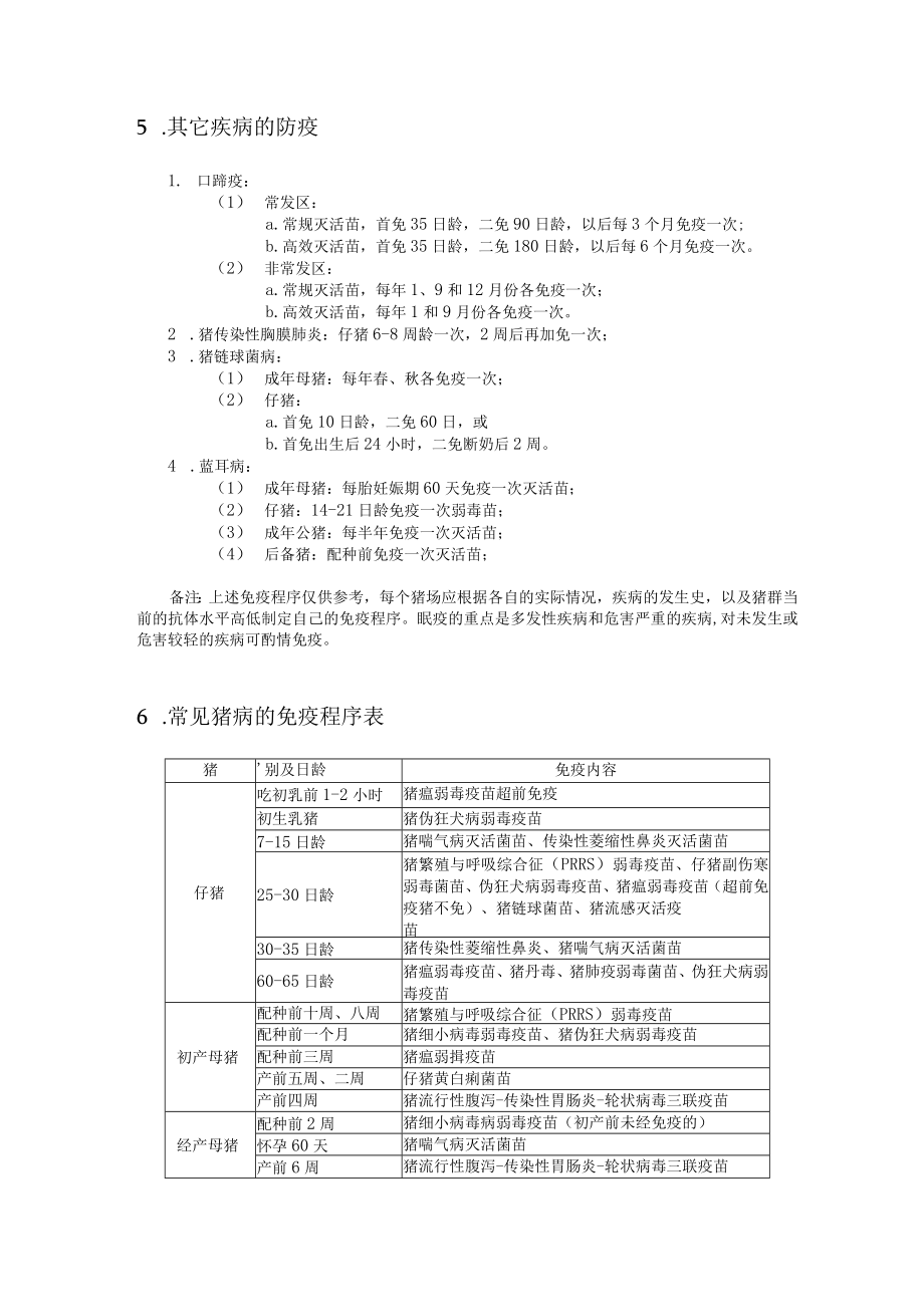 猪场免疫程序.docx_第2页