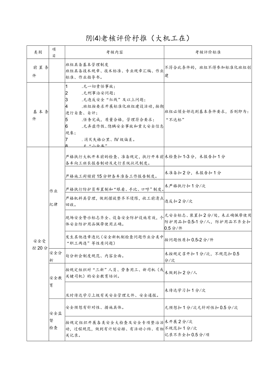 班组考核评价标准（大机工班）.docx_第1页