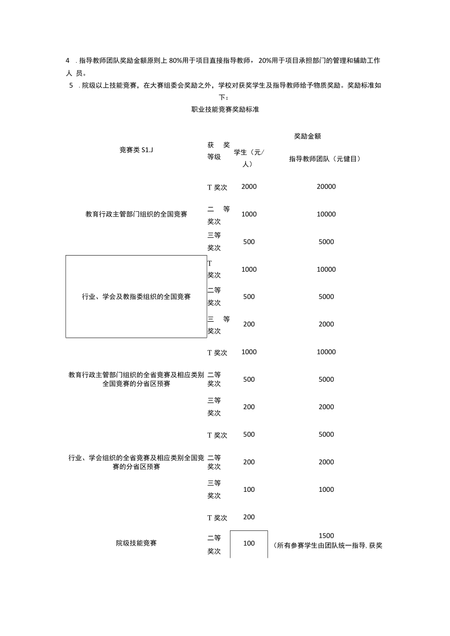 职业技术学院学生职业技能竞赛管理办法.docx_第2页