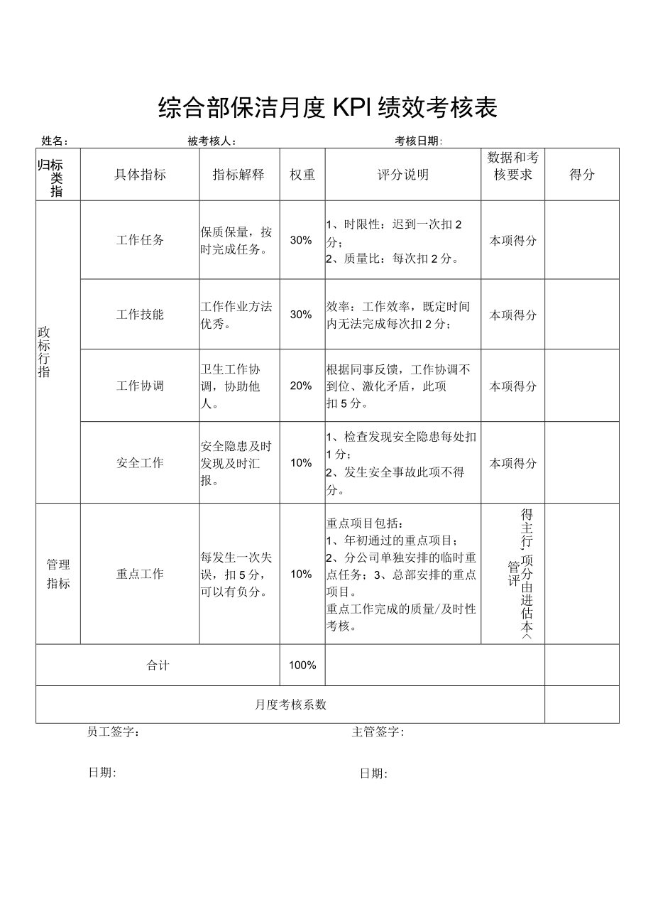 综合部保洁月度KPI绩效考核表.docx_第1页