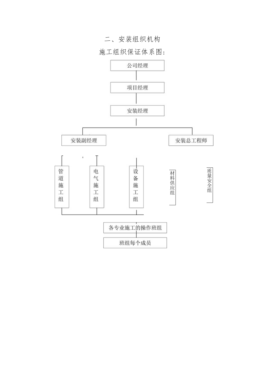 电气、给排水施工组织设计.docx_第3页