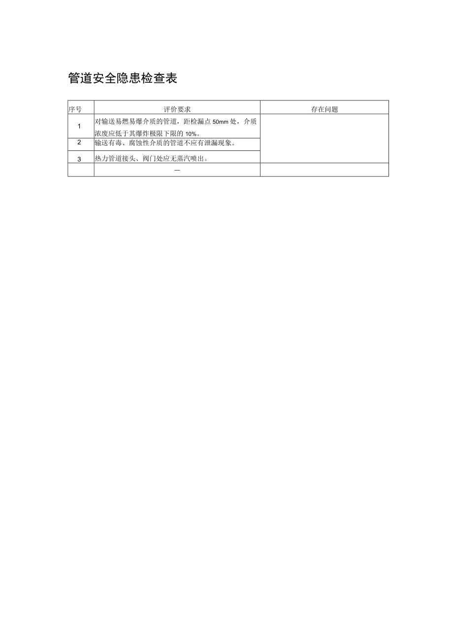 管道安全隐患检查表.docx_第1页