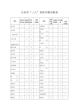 石首市“三八”表彰名额分配表.docx