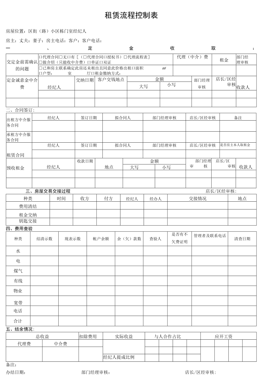 租赁流程控制表.docx_第1页