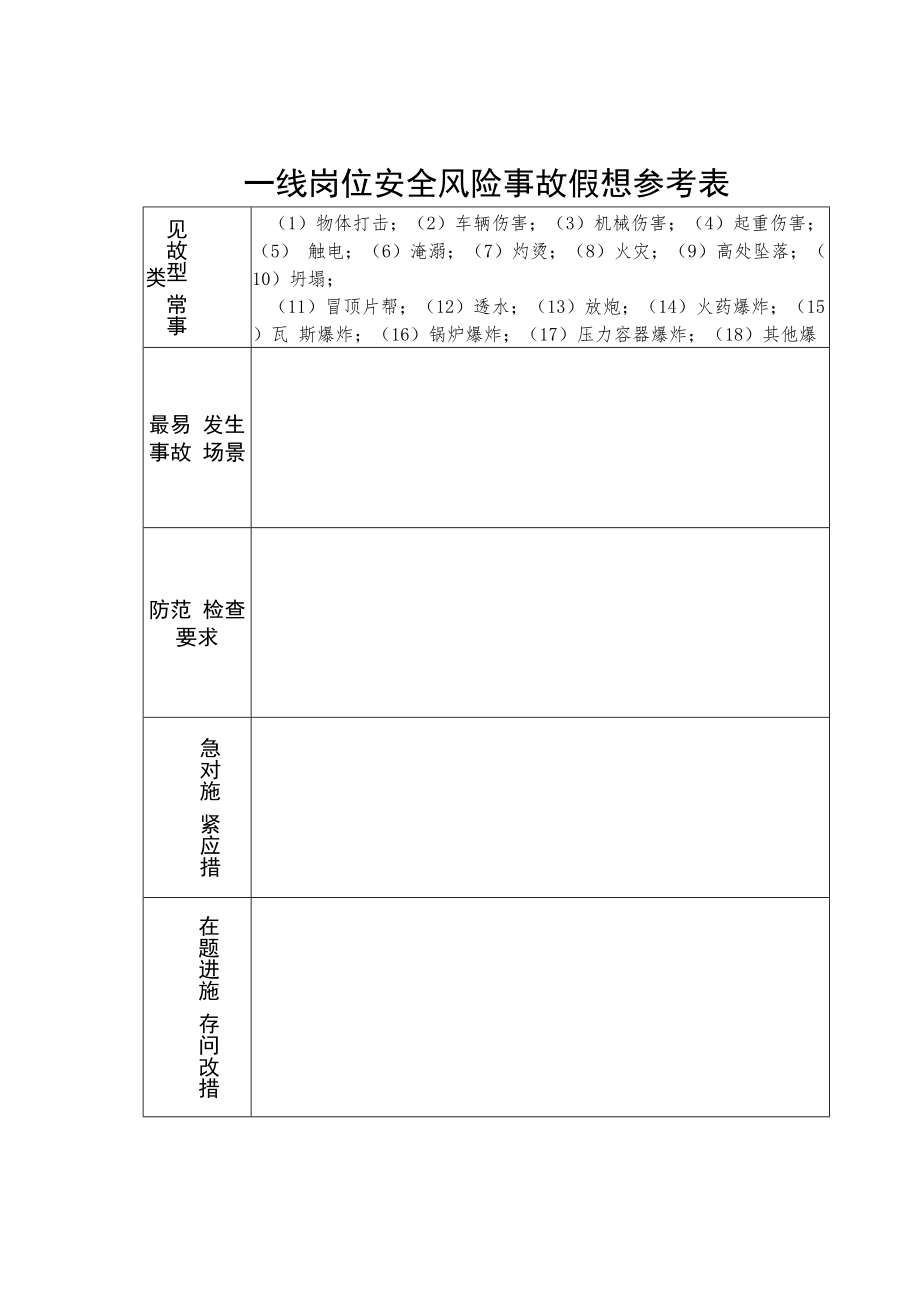 一线岗位安全风险事故假想参考表、危险作业现场风险“一备三查”表.docx_第1页