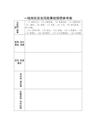 一线岗位安全风险事故假想参考表、危险作业现场风险“一备三查”表.docx