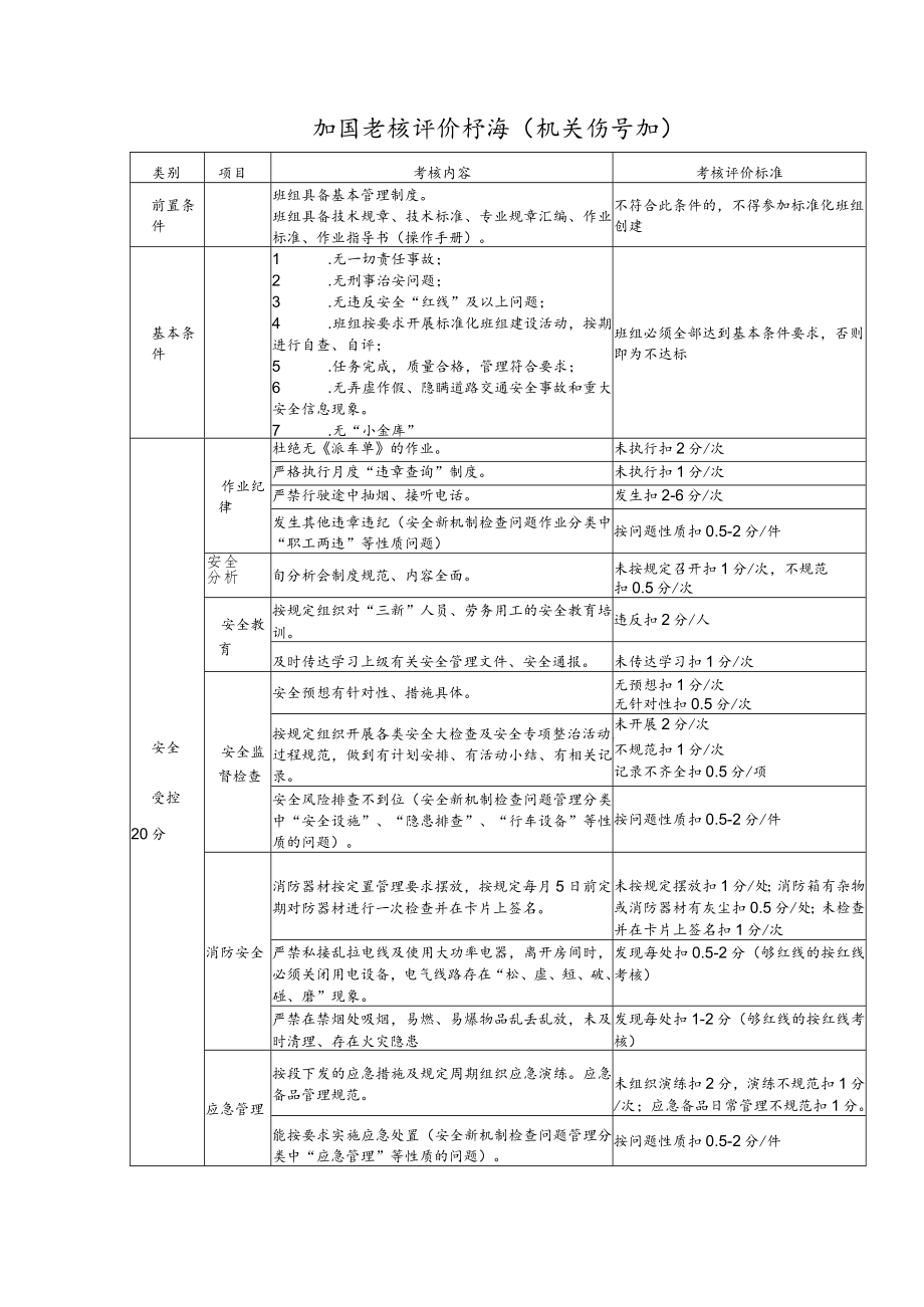 班组考核评价标准（机关汽车班）.docx_第1页