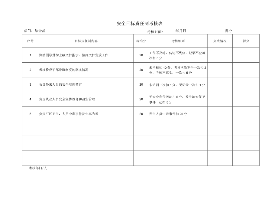 综合部安全目标责任考核表.docx_第1页