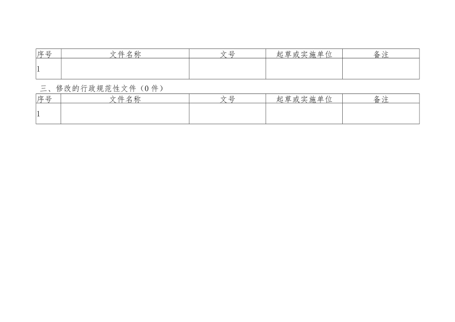 红谷滩区行政规范性文件汇总021年度-2022年度.docx_第2页