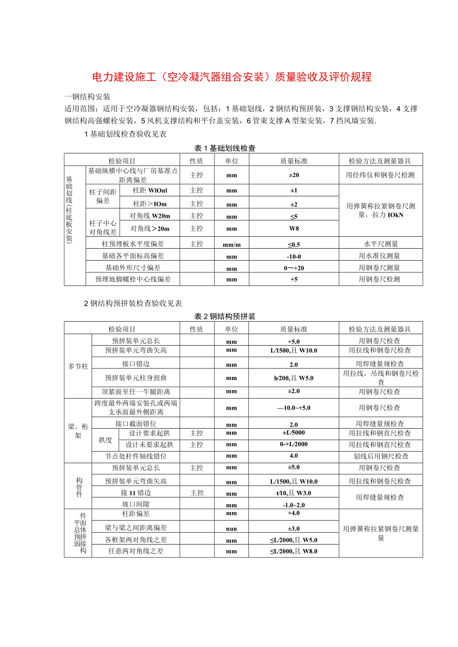 电力建设施工（空冷凝汽器组合安装）质量验收及评价规程.docx_第1页