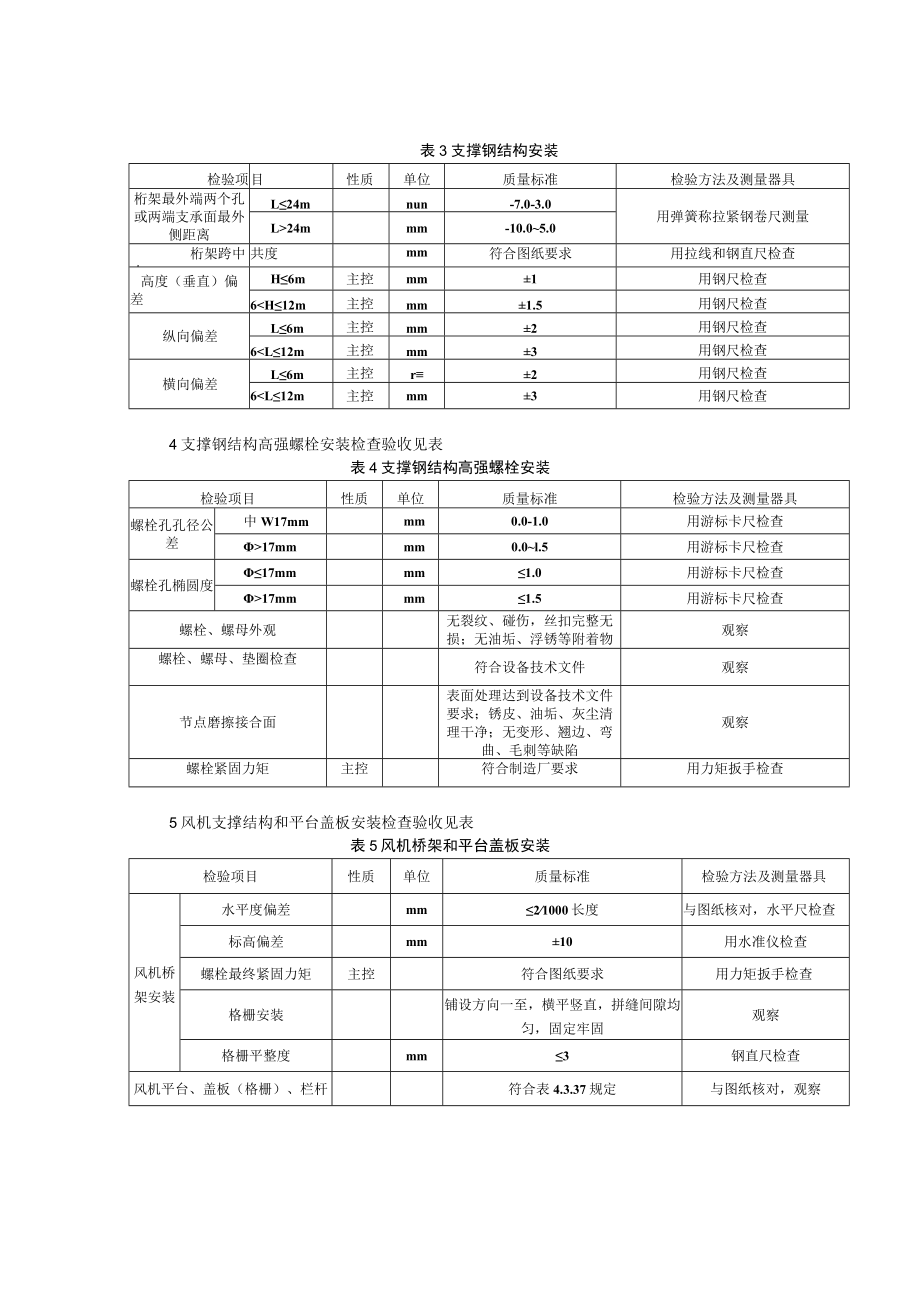 电力建设施工（空冷凝汽器组合安装）质量验收及评价规程.docx_第2页