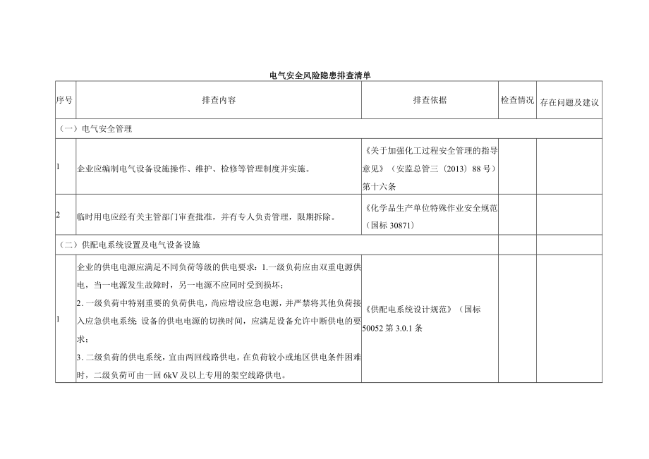 电气安全风险隐患排查清单.docx_第1页