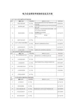 电力企业绩效考核指标设定及方案.docx