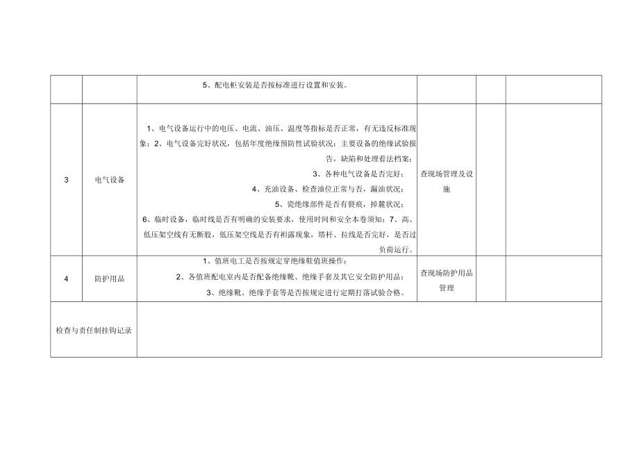 电气设备（专业）安全检查表.docx_第2页