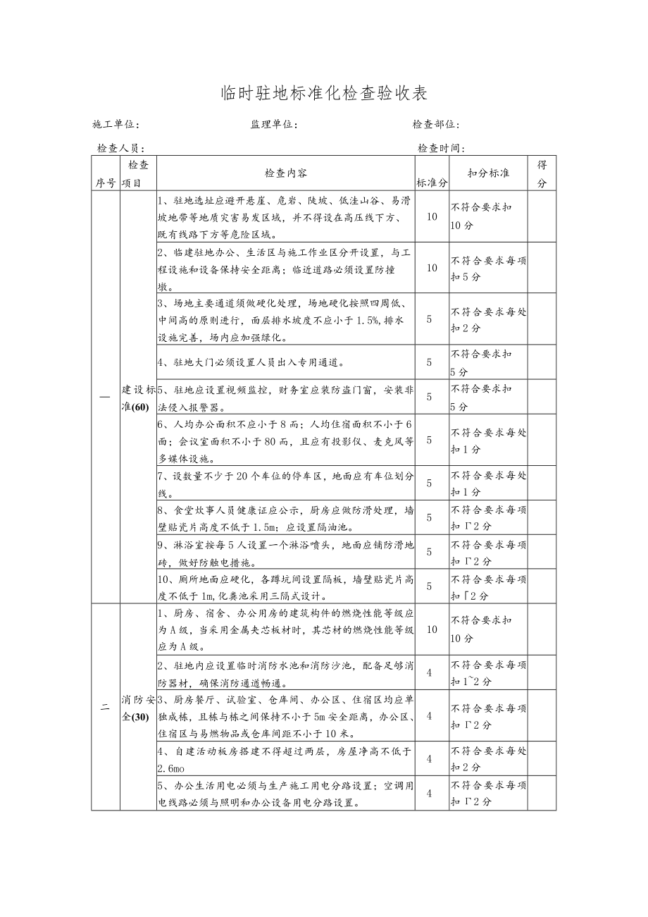 临时驻地标准化检查验收表.docx_第1页