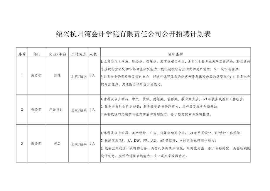 绍兴杭州湾会计学院有限责任公司公开招聘计划表.docx_第1页